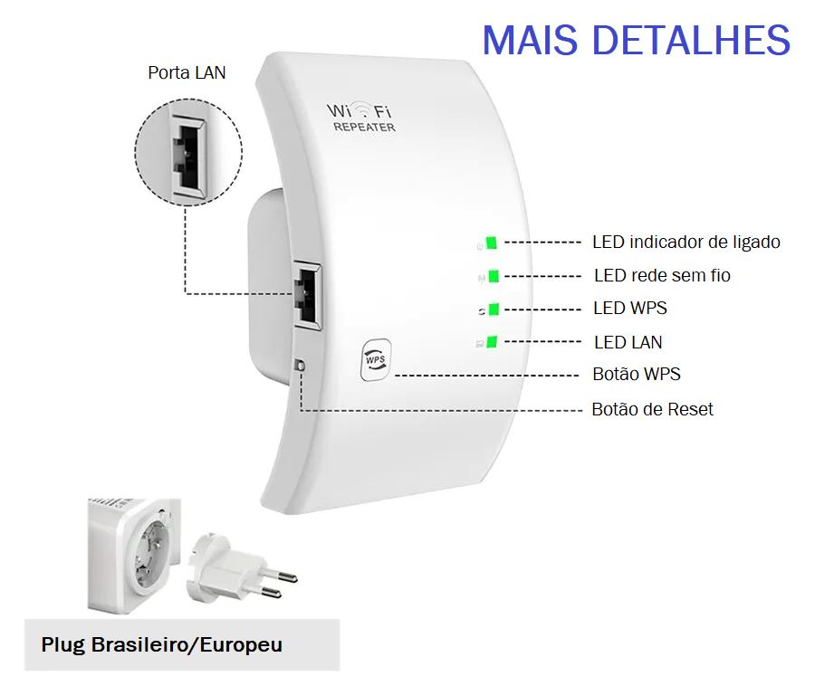 Roteador 5G Wi-Fi PIXLINK 2.4G-300Mbps
