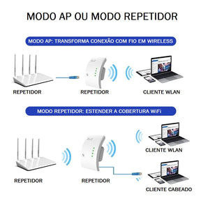 Roteador 5G Wi-Fi PIXLINK 2.4G-300Mbps